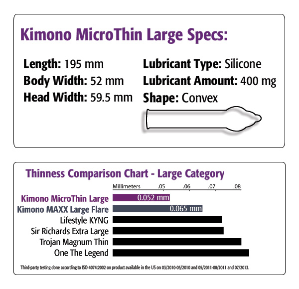 Kimono MicroThin Condoms Large
