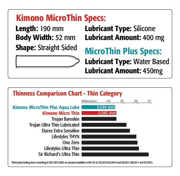 Kimono MicroThin Condoms Variety 3 Pack