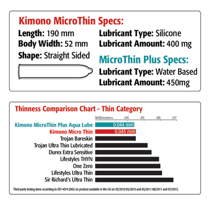 Kimono MicroThin Condoms Variety 3 Pack