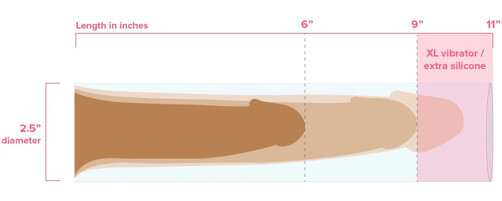 Clone-A-Willy Vibrator Kit